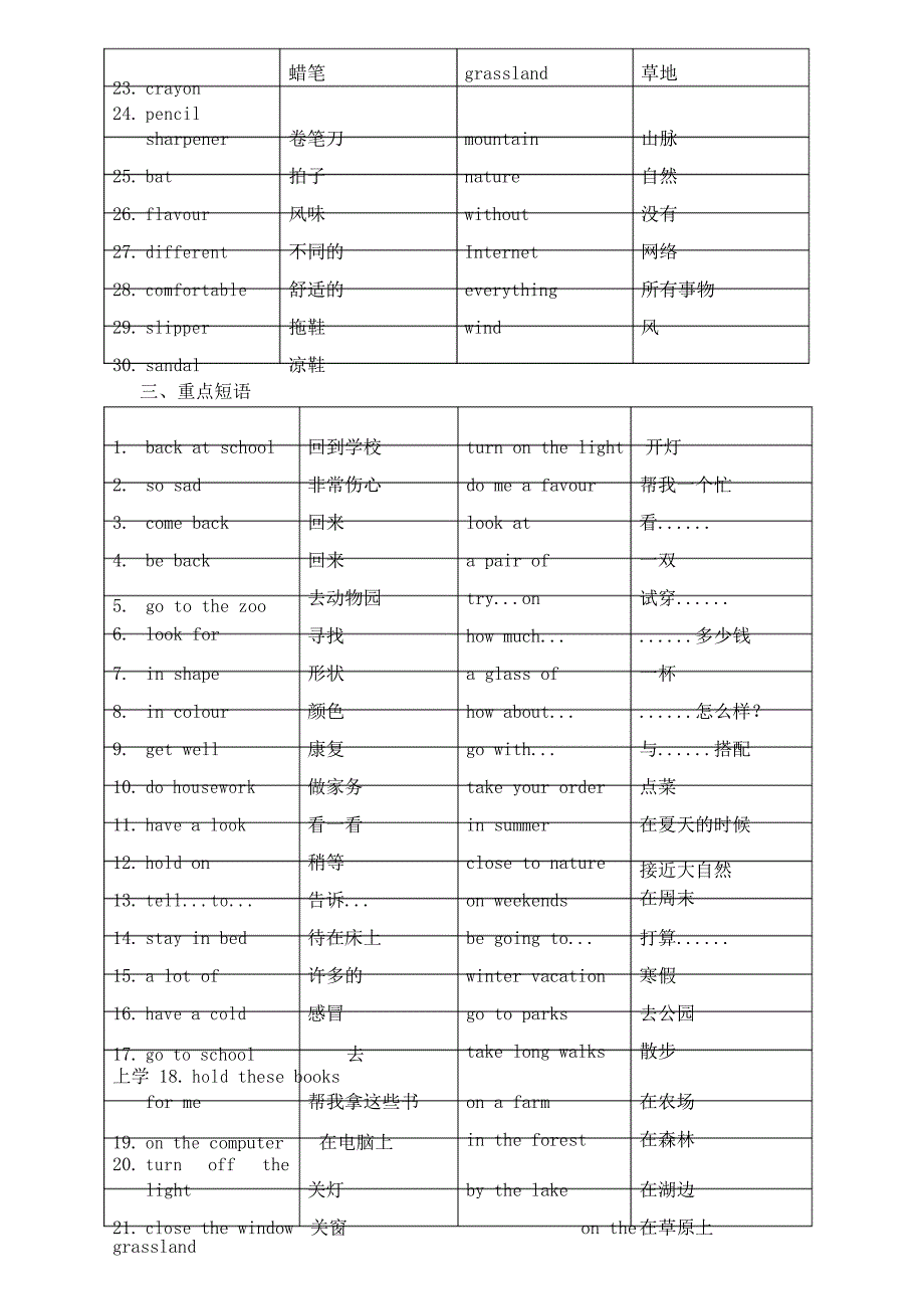 北京课改版英语小学四年级上总温习_第3页