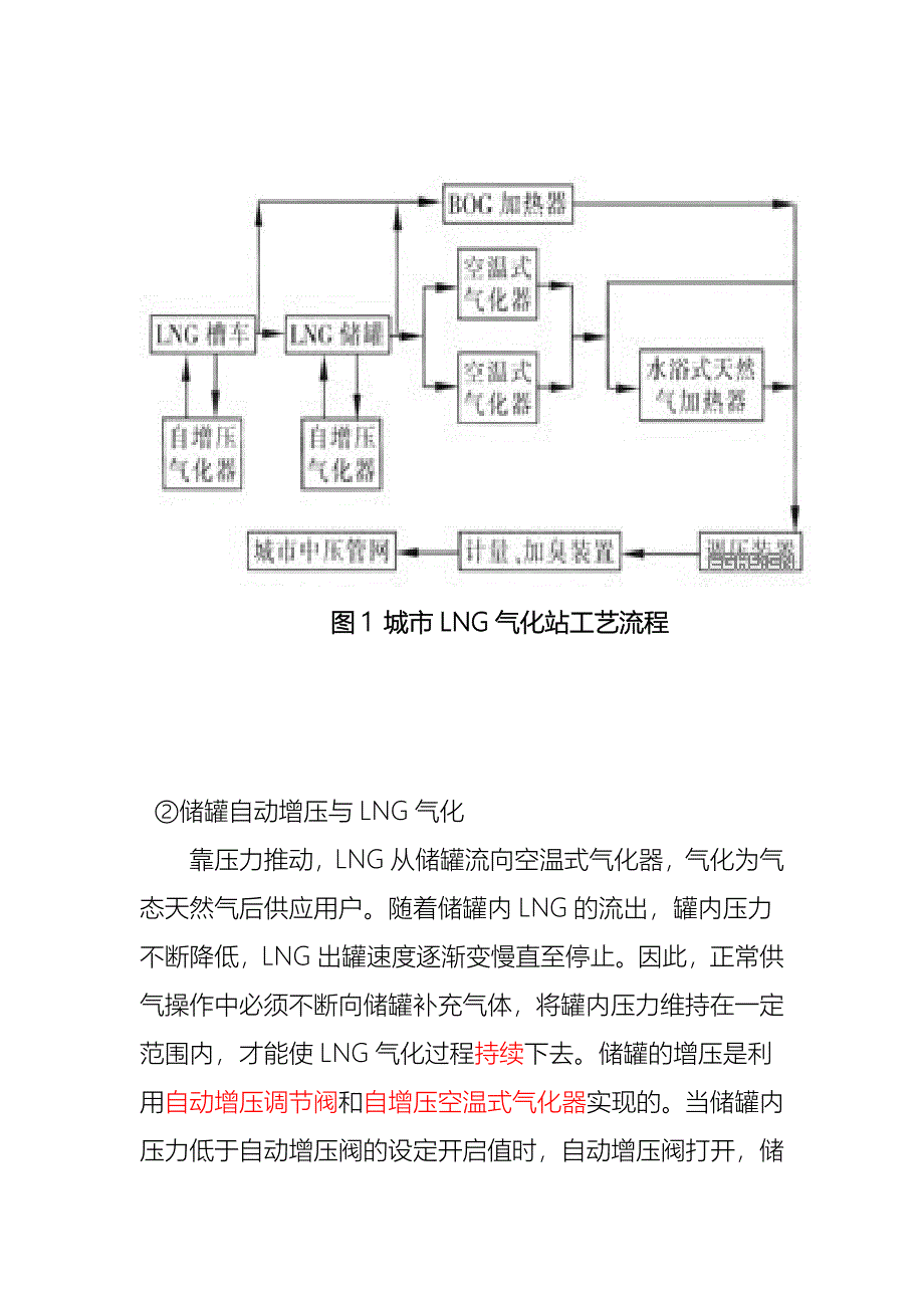 LNG气化站工艺流程(最新整理）_第3页