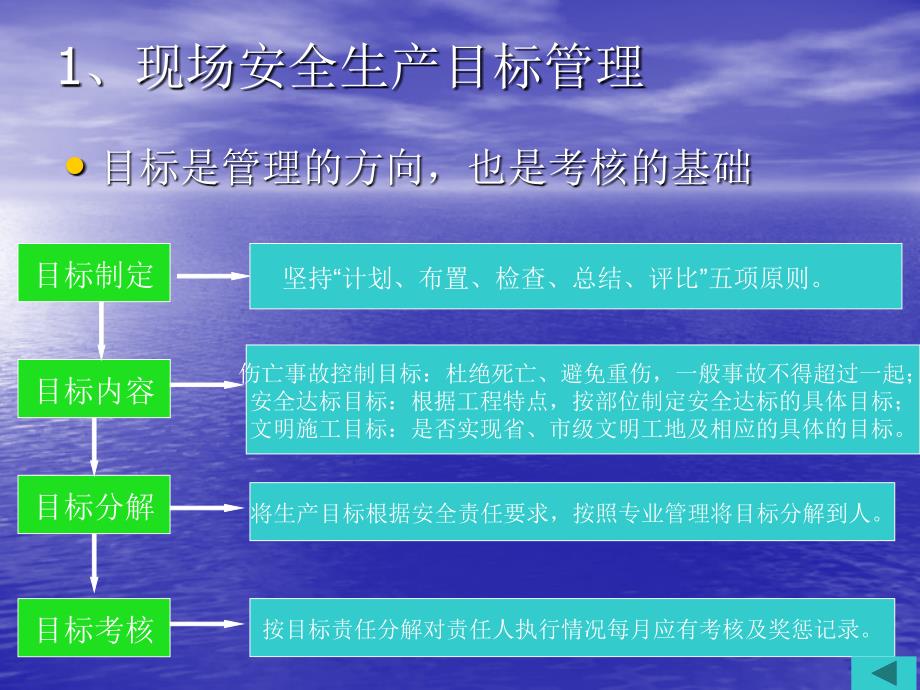 冬季培训安全课件一_第4页