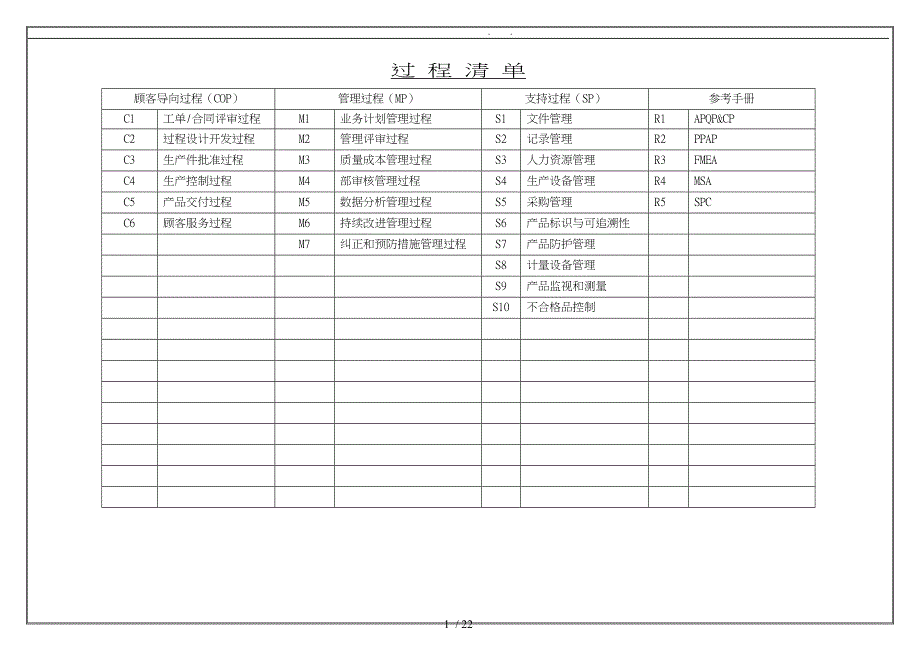 TS16949之过程分析图[乌龟图]_第1页