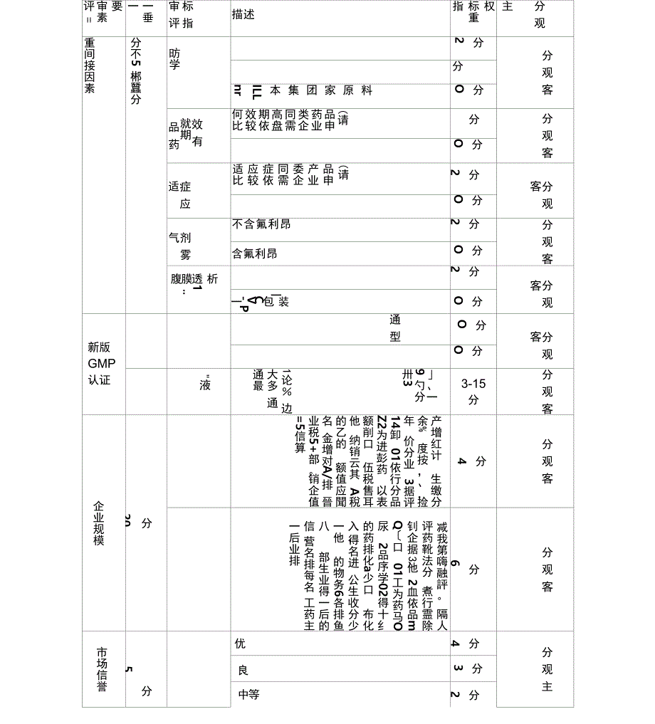 药品质量层次划分_第3页