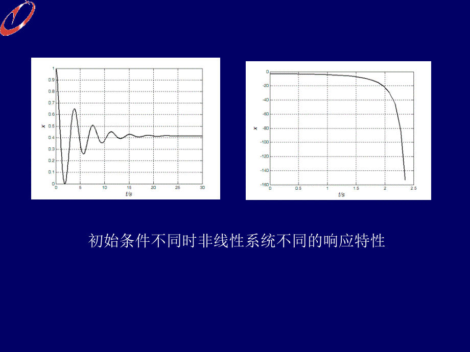 自动控制理论——非线性系统的分析课件_第4页