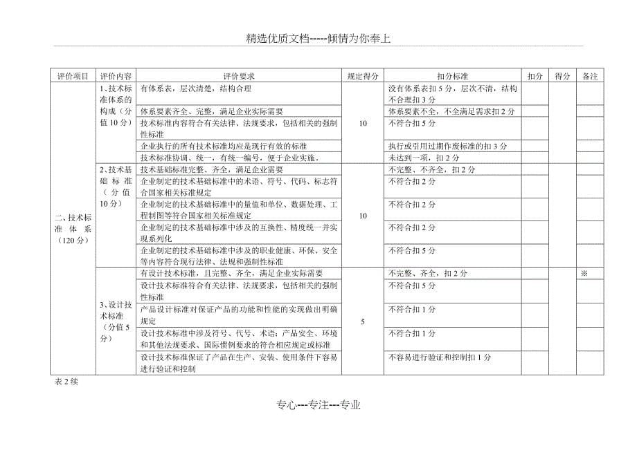 标准化良好行为确认评分表_第5页