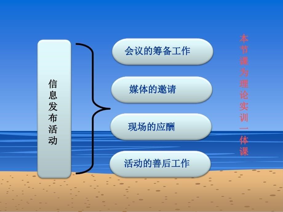 刘燏新闻发布会说课件_第5页