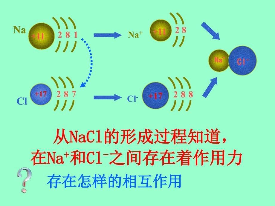 化学：《化学键》：课件二十四（20张PPT）（人教版必修2）_第5页