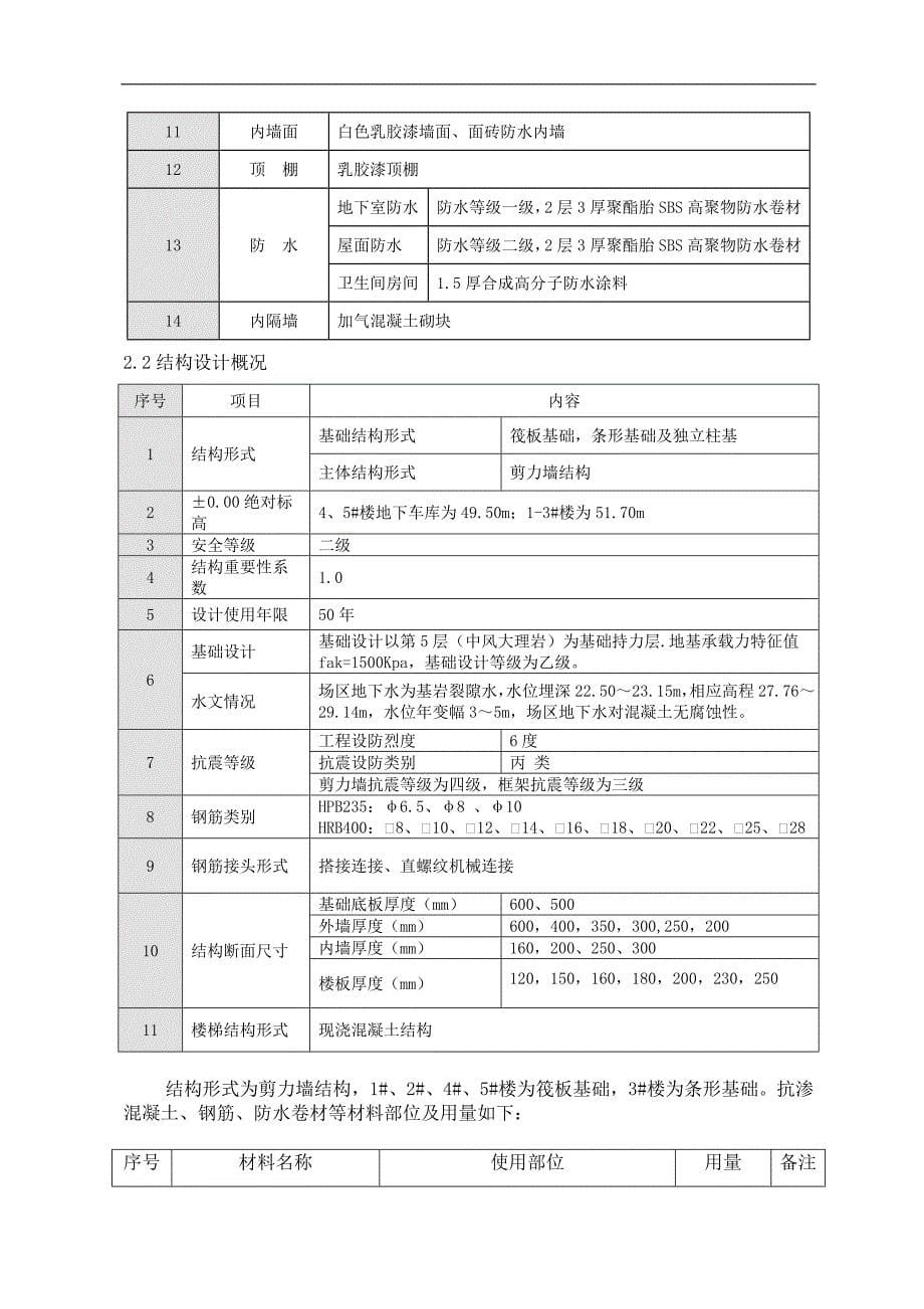 济南某商业楼装饰装修实验计划.doc_第5页