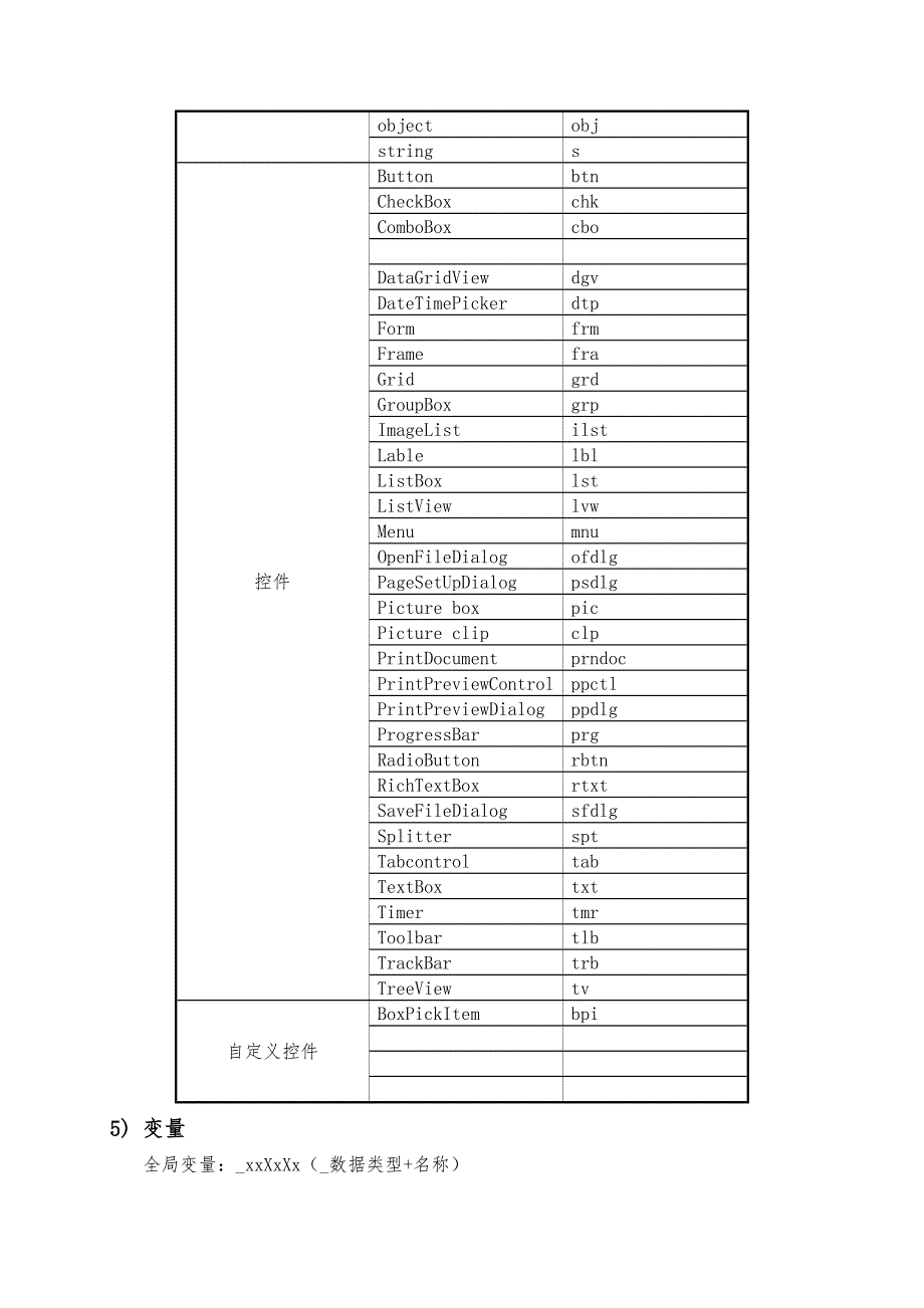 软件开发标准规范_第2页