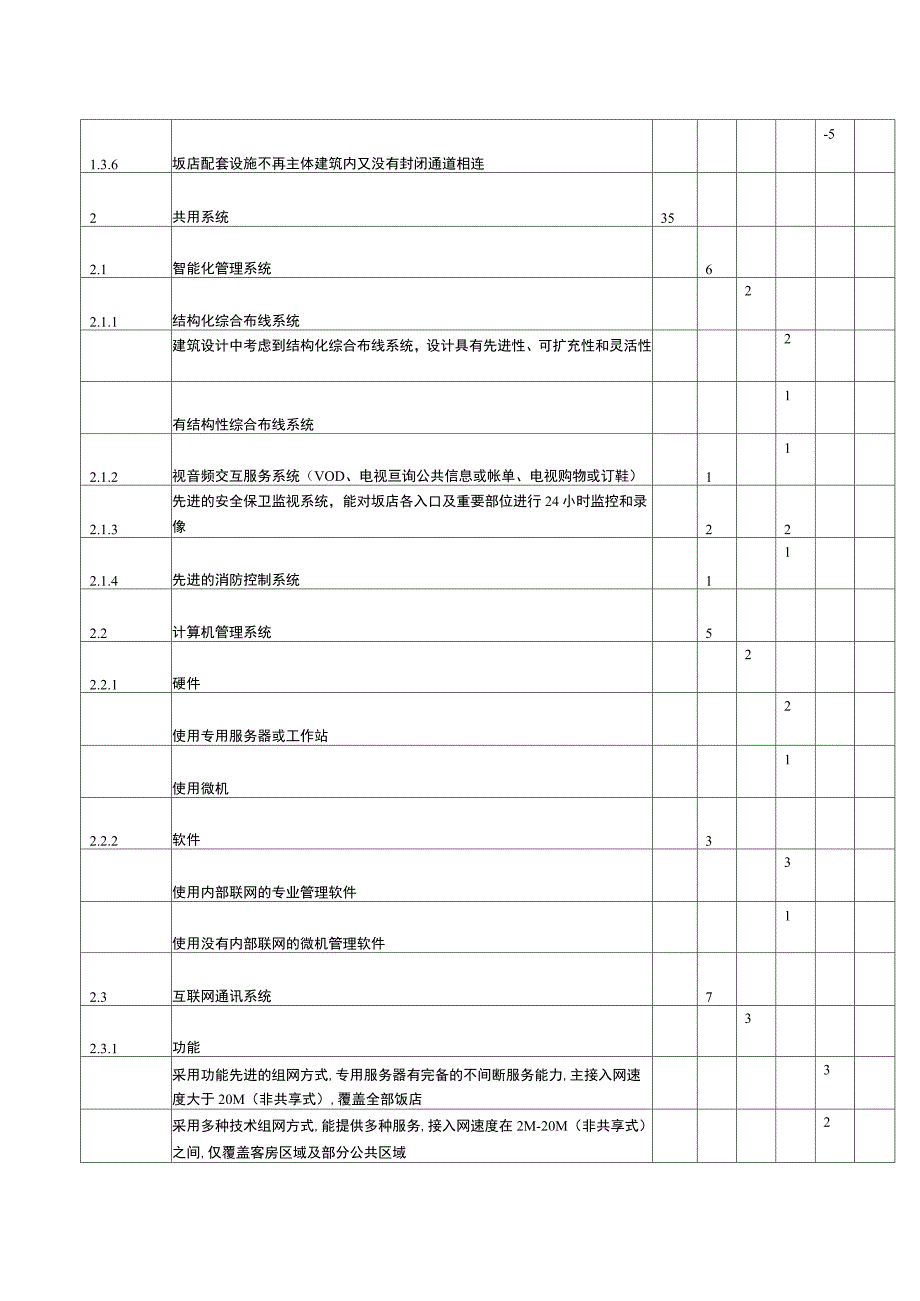 设施设备及服务项目评分表_第3页