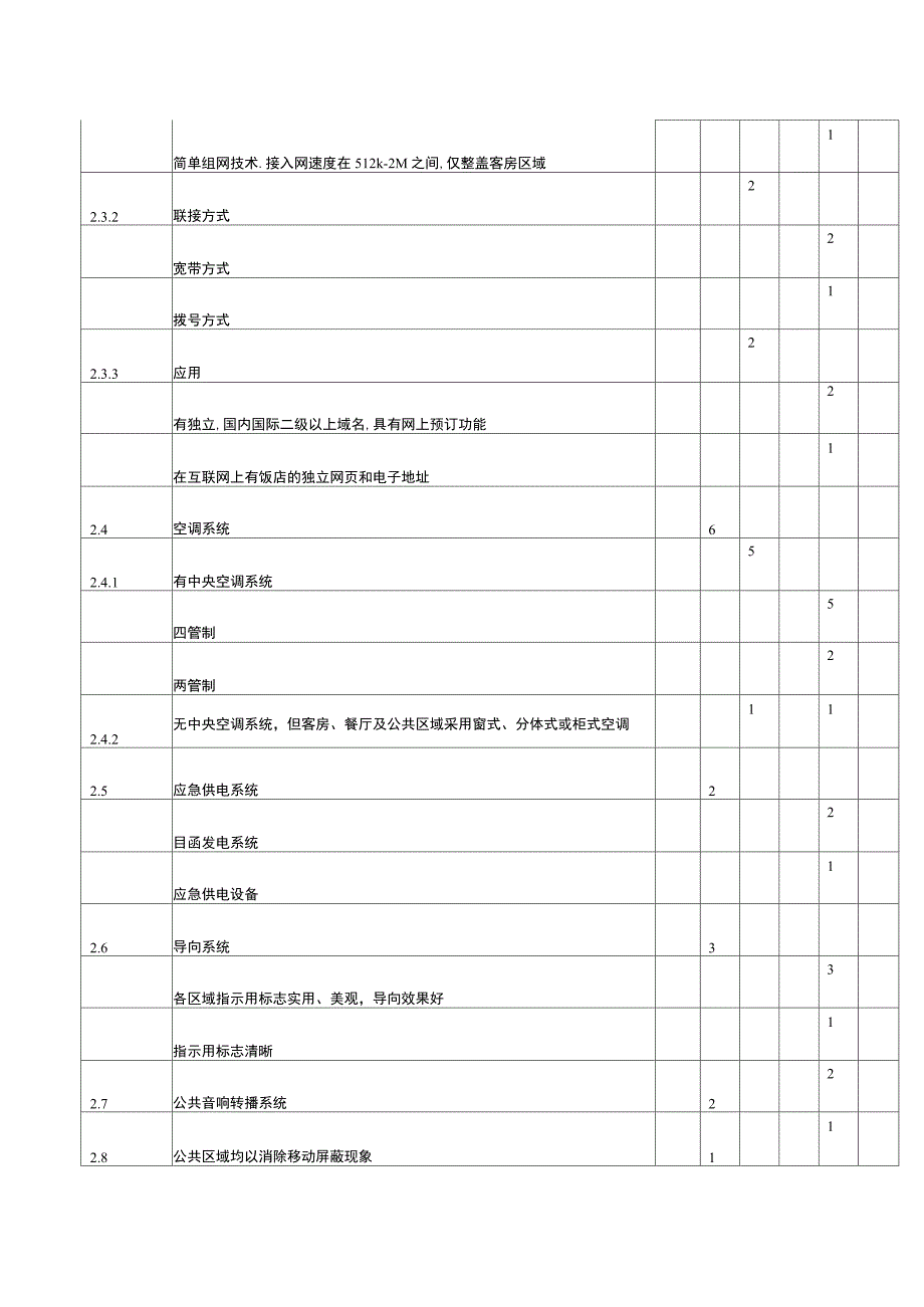 设施设备及服务项目评分表_第4页