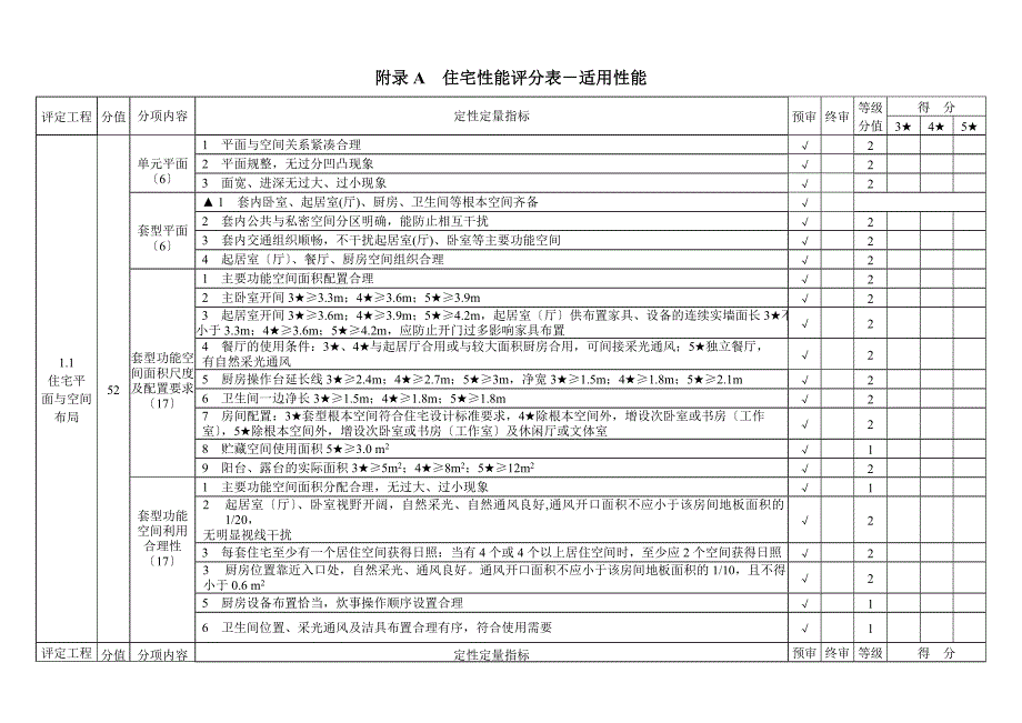 《住宅性能评分表》word版_第1页