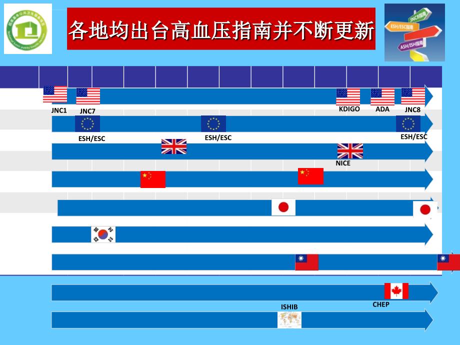 基层高血压管理指南解读ppt课件_第4页