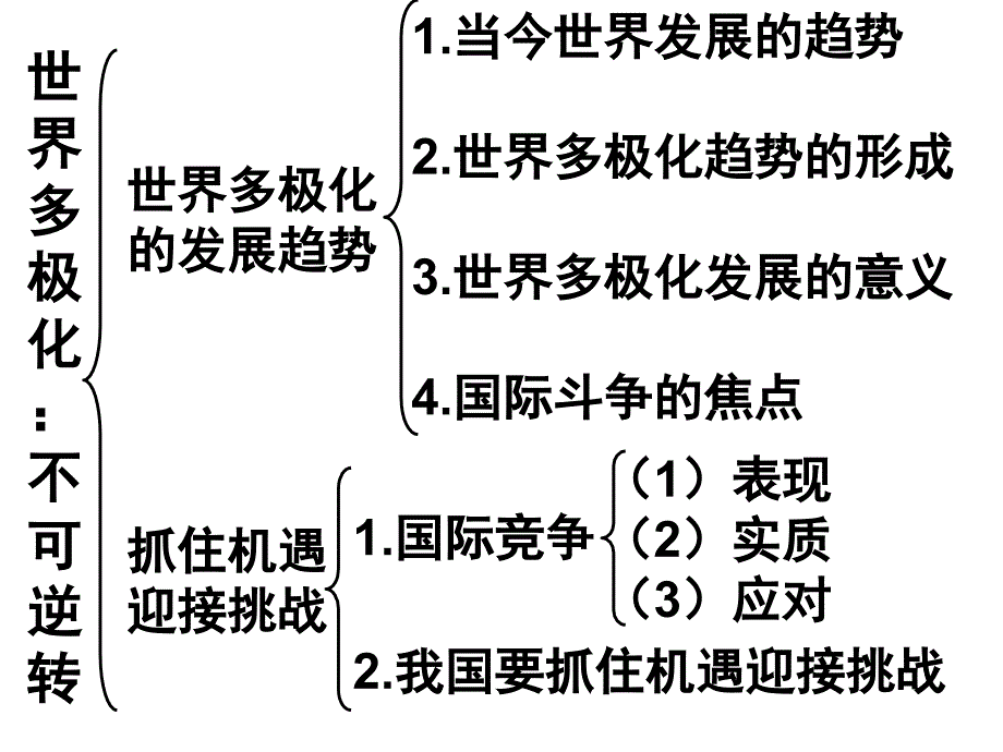 世界多极化：不可逆转分析_第2页