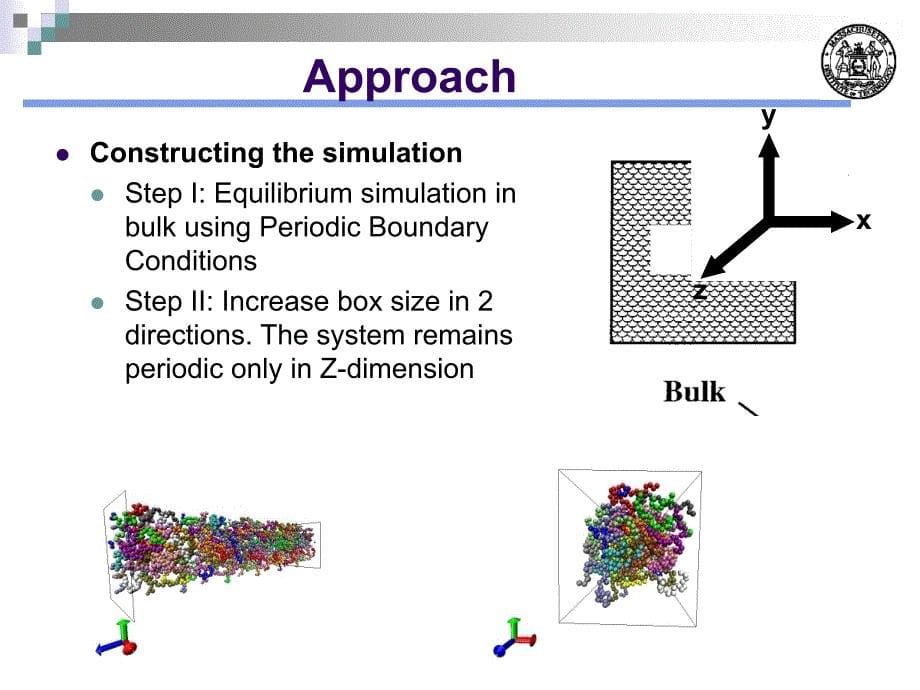 The Size Dependence of PolymericMaterials in Confined 的大小依赖的聚合物材料在密闭的_第5页