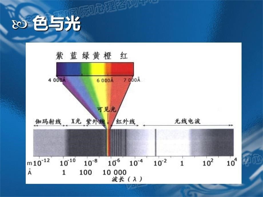 色彩艺术与象征_第5页