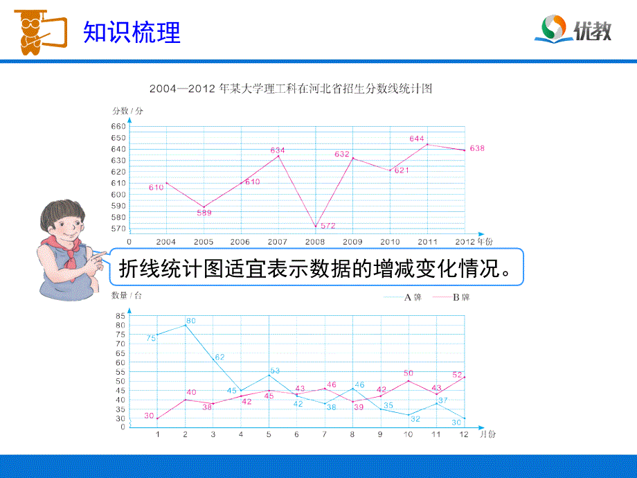 小学数学五年级下册PPT课件_第2页