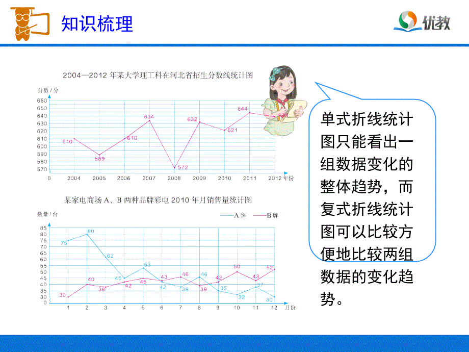 小学数学五年级下册PPT课件_第3页