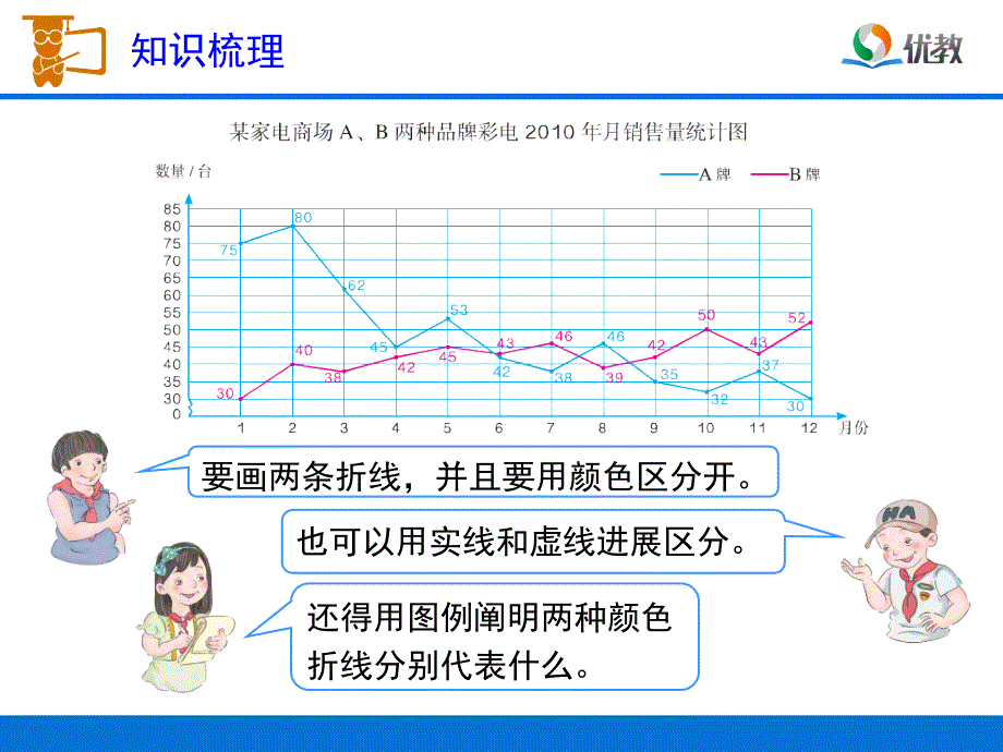 小学数学五年级下册PPT课件_第4页