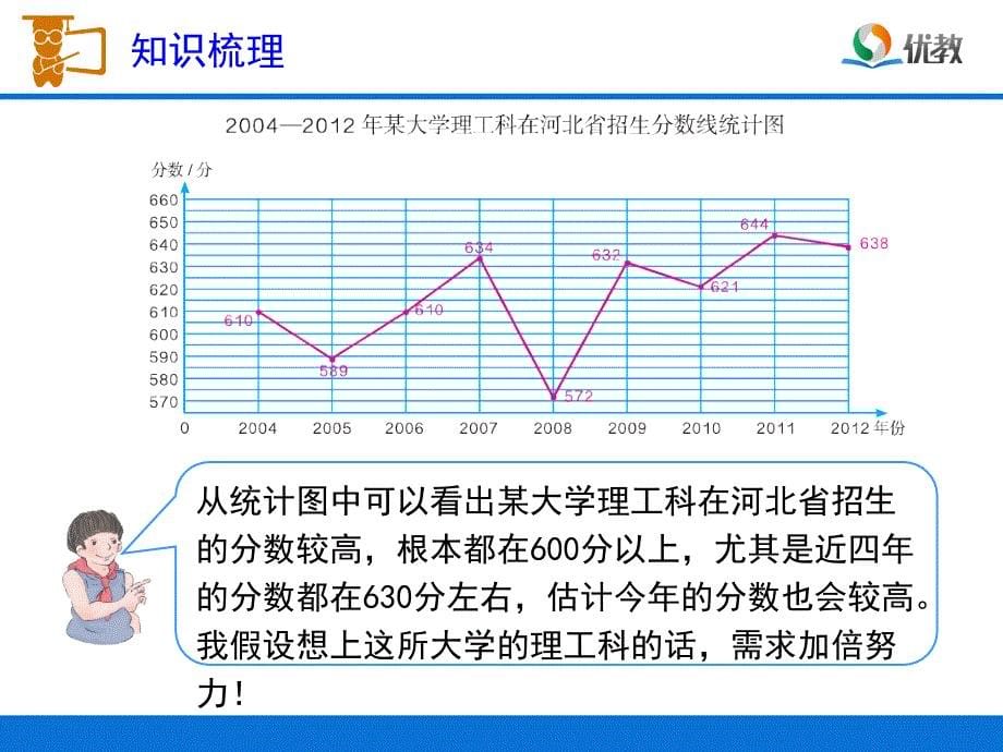 小学数学五年级下册PPT课件_第5页