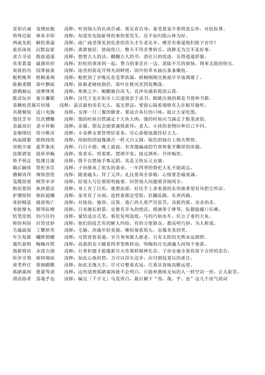 百家姓和千字文.doc_第4页