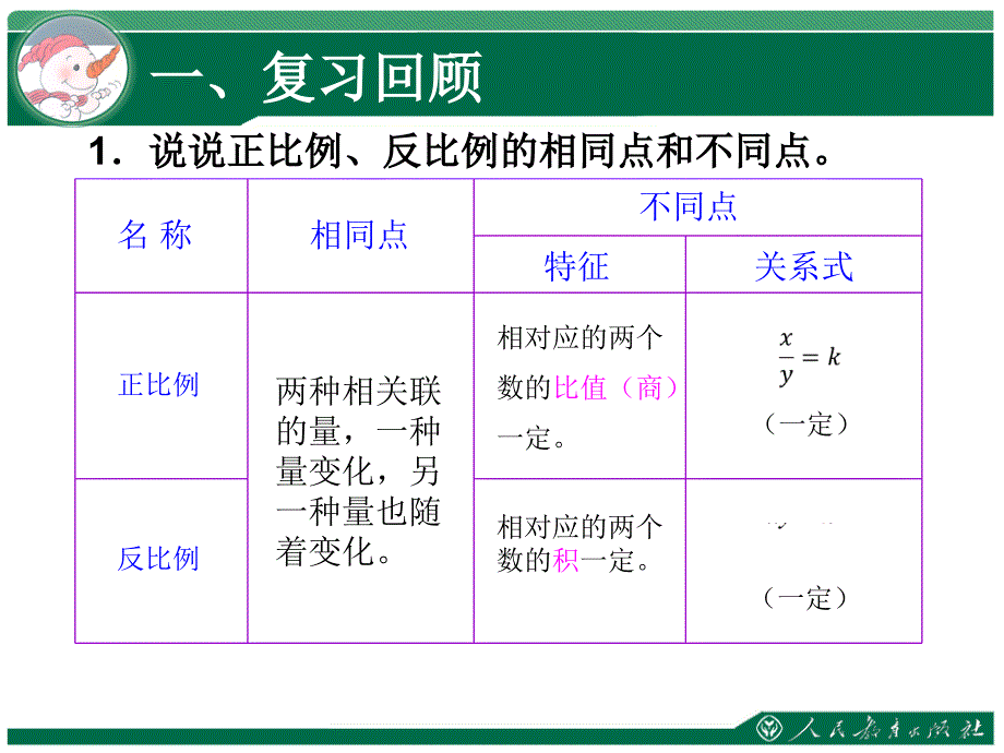 用正比例解决问题课件_第2页