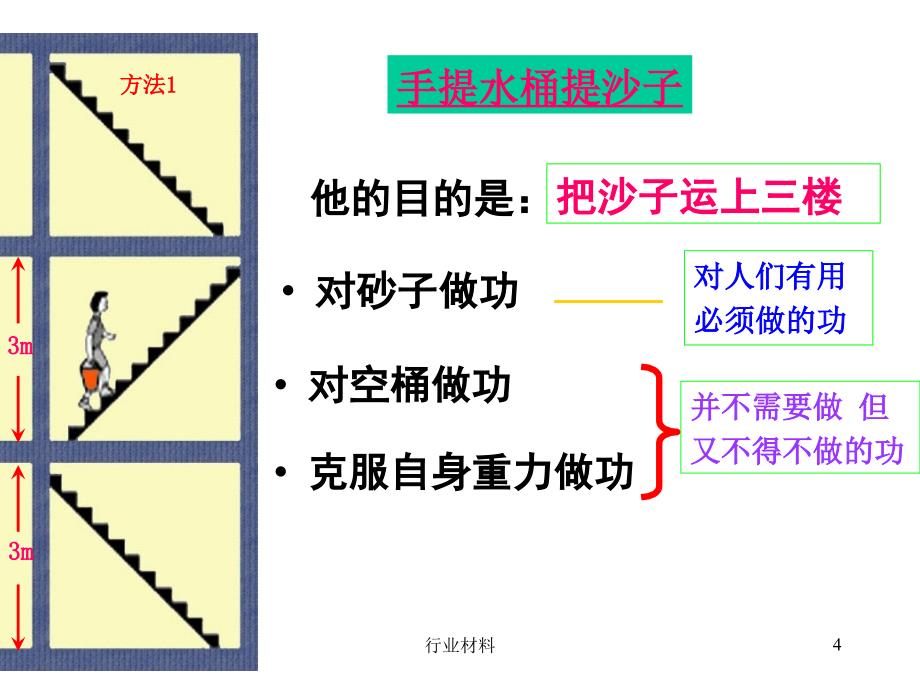 全国公开课《机械效率》ppt课件【优制材料】_第4页