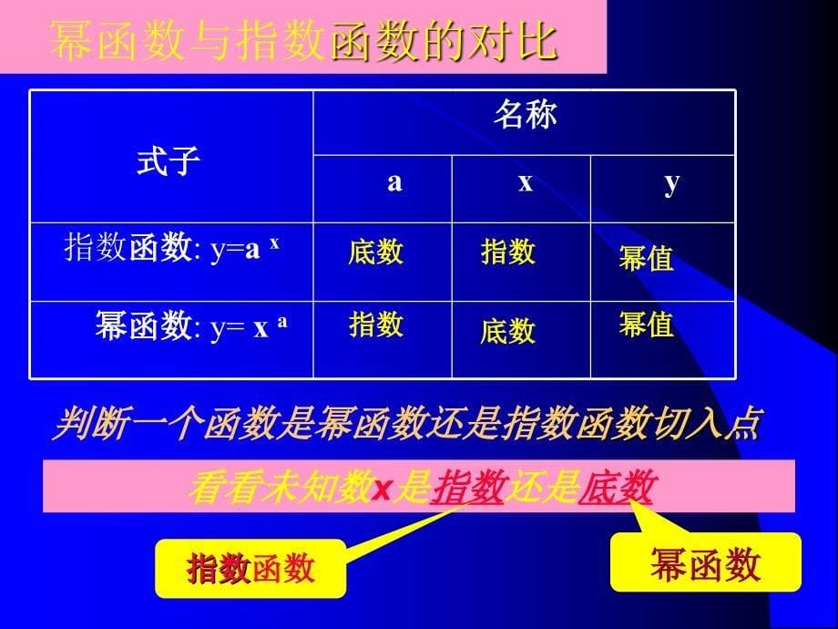 幂函数概念和性质主要内容_第5页