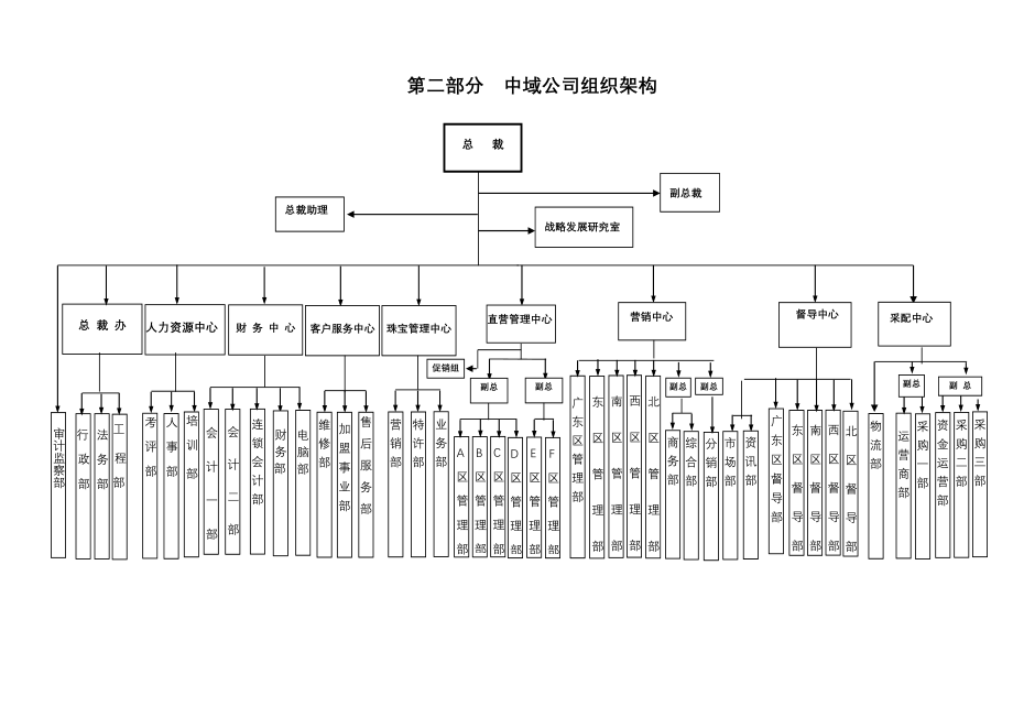 中域公司人力资源中心规范化管理手册_第3页