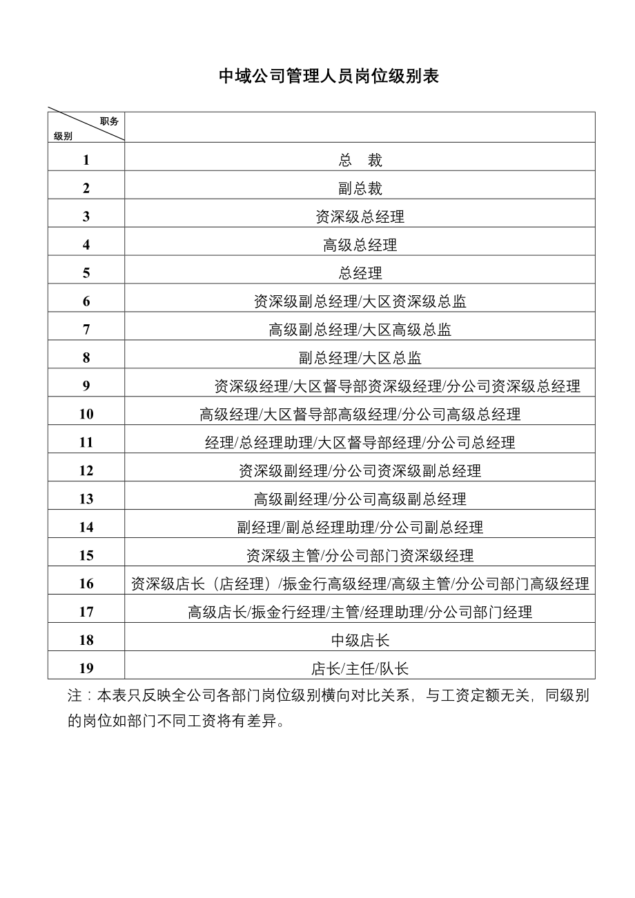 中域公司人力资源中心规范化管理手册_第4页