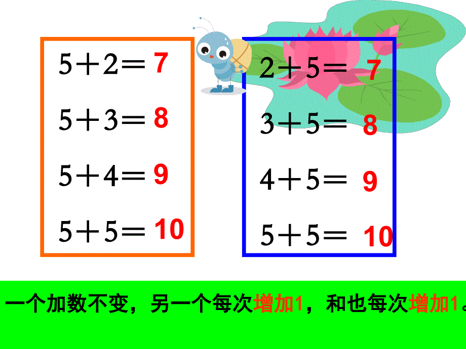 一年级下册数学课件1.120以内数加减法的复习沪教版共15张PPT_第3页