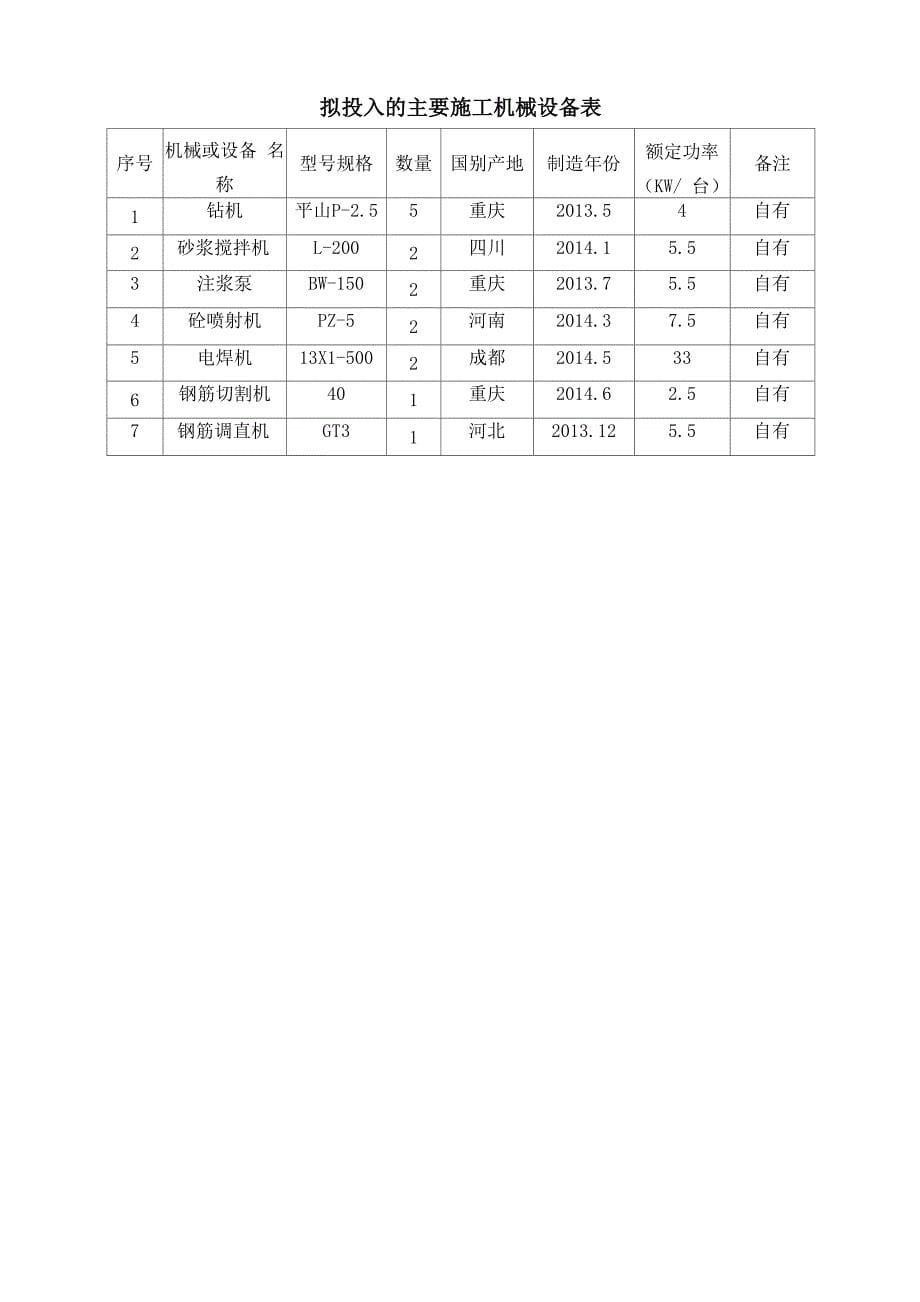 边坡支护工程施工专项方案_第5页