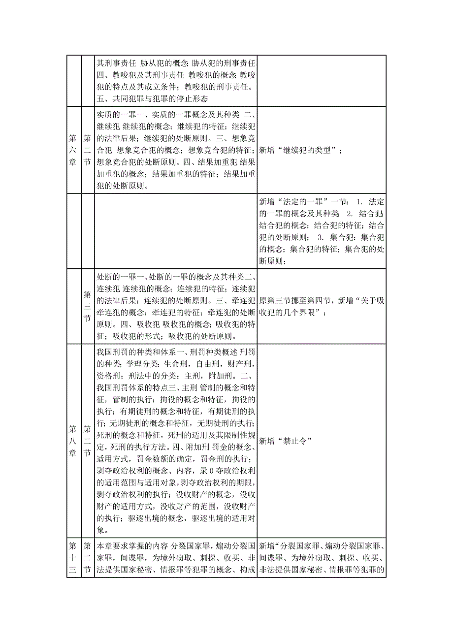 法硕大纲变化对照.docx_第3页