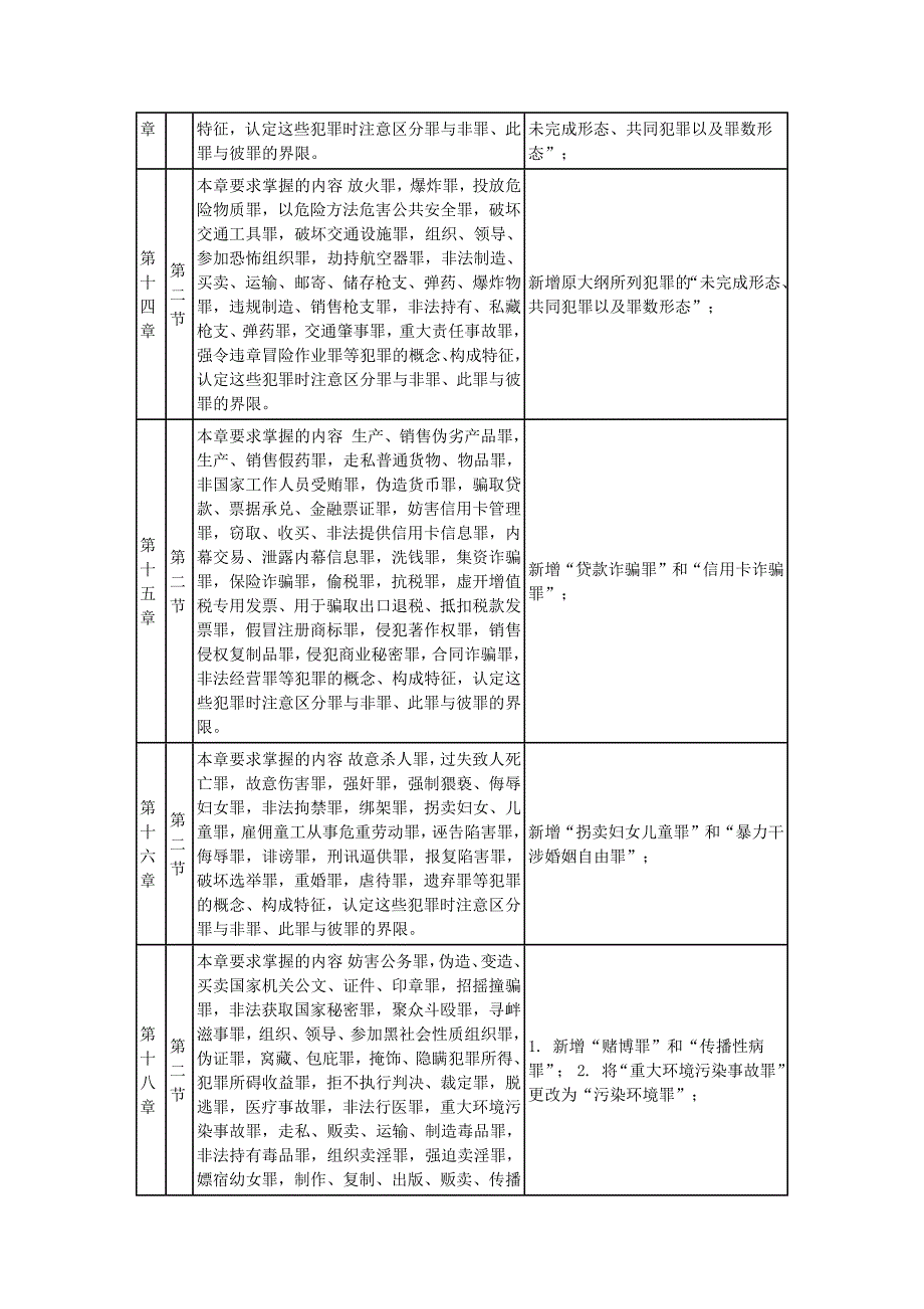 法硕大纲变化对照.docx_第4页