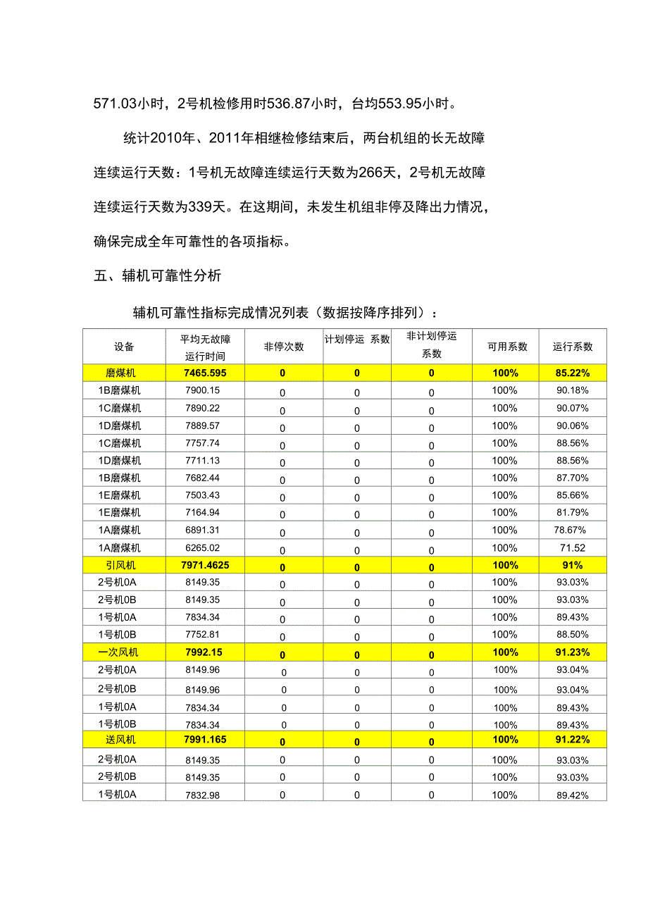 可靠性工作总结_第3页