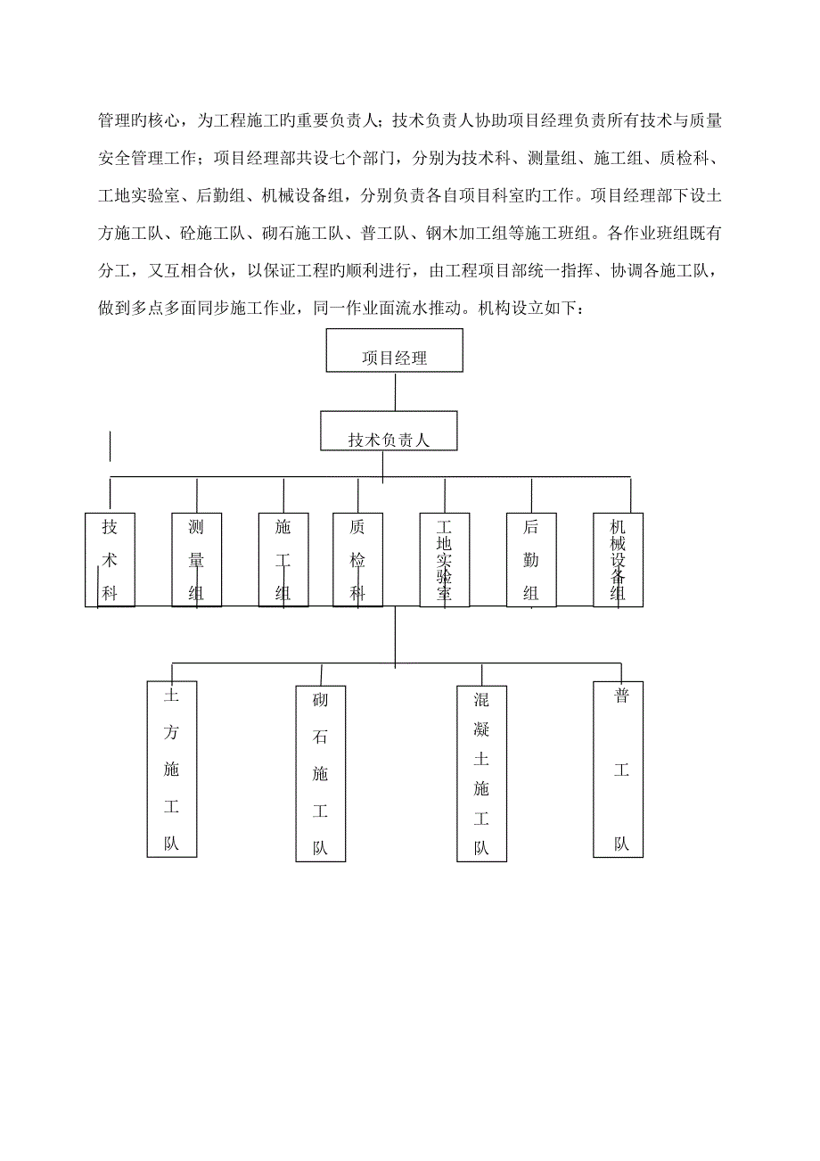 旱地改水田综合施工组织设计_第4页