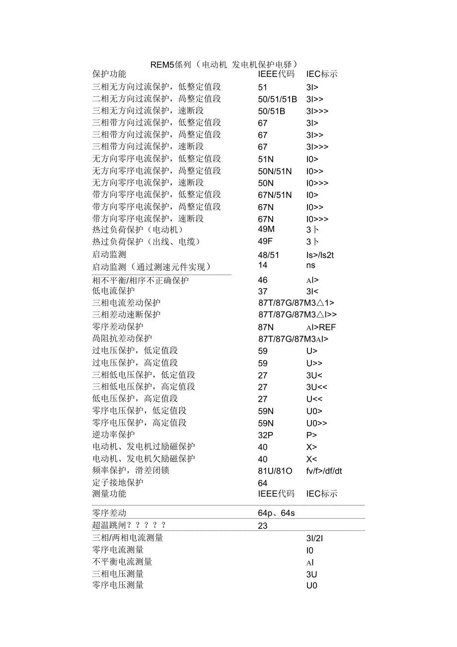 IEC综合保护代码_第1页