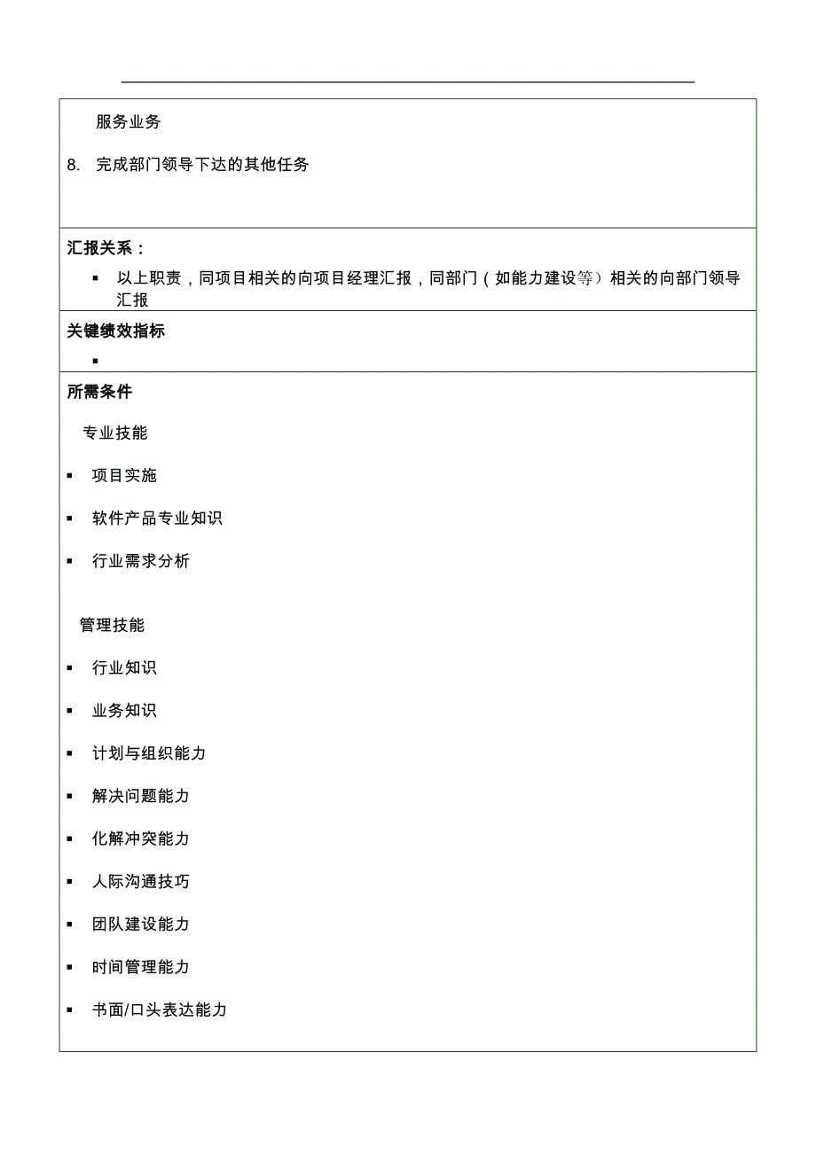 公司软件开发工程师岗位说明书.doc_第2页