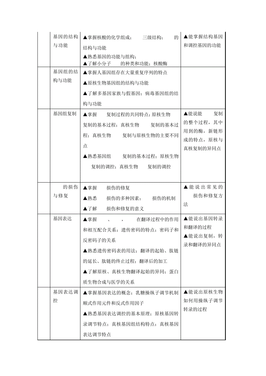 医学分子生物学课程标准范文_第3页