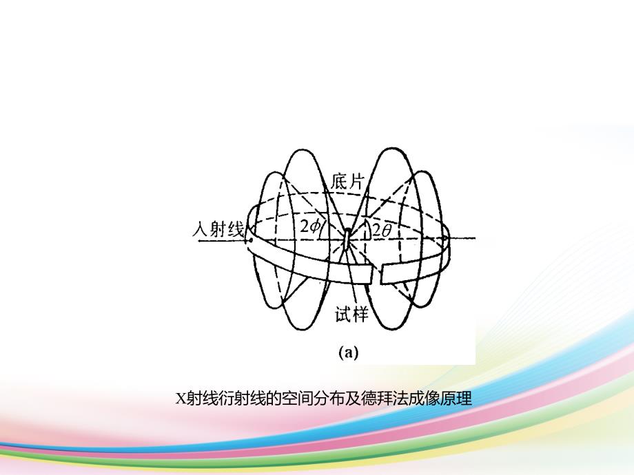 X射线衍射实验方法_第3页