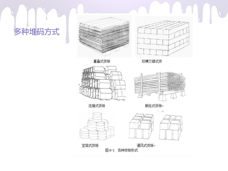 杂货堆场的堆垛方法_第3页