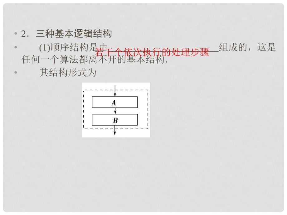 江苏省苏州市第五中学高考数学总复习 第1讲 算法的含义及流程图课件_第3页