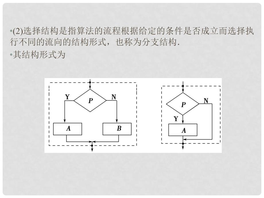 江苏省苏州市第五中学高考数学总复习 第1讲 算法的含义及流程图课件_第4页