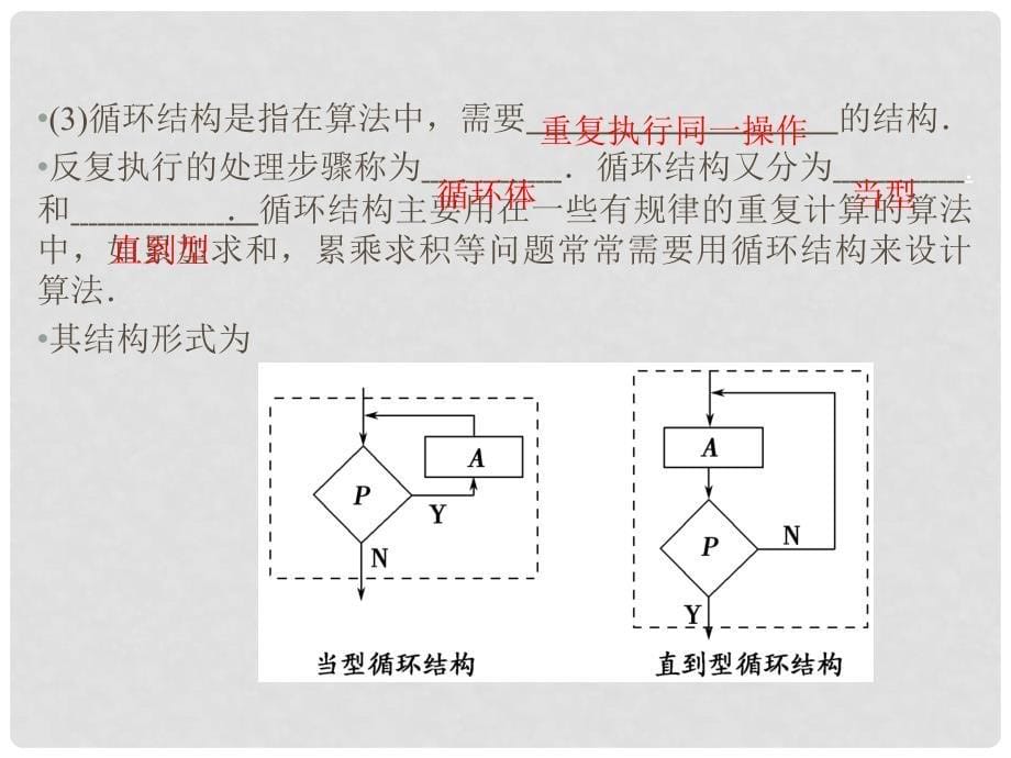 江苏省苏州市第五中学高考数学总复习 第1讲 算法的含义及流程图课件_第5页