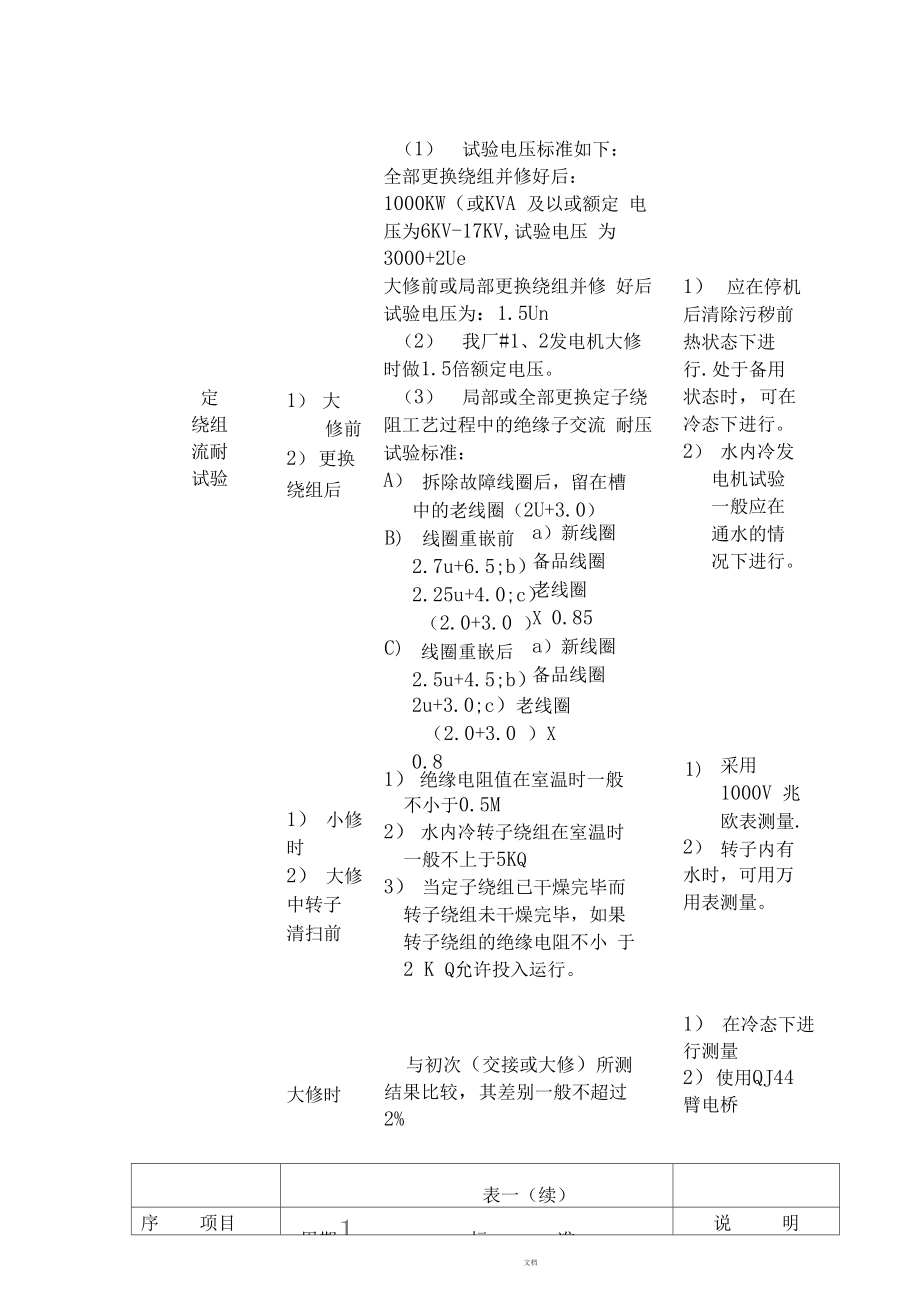 电气预防性试验规程_第4页