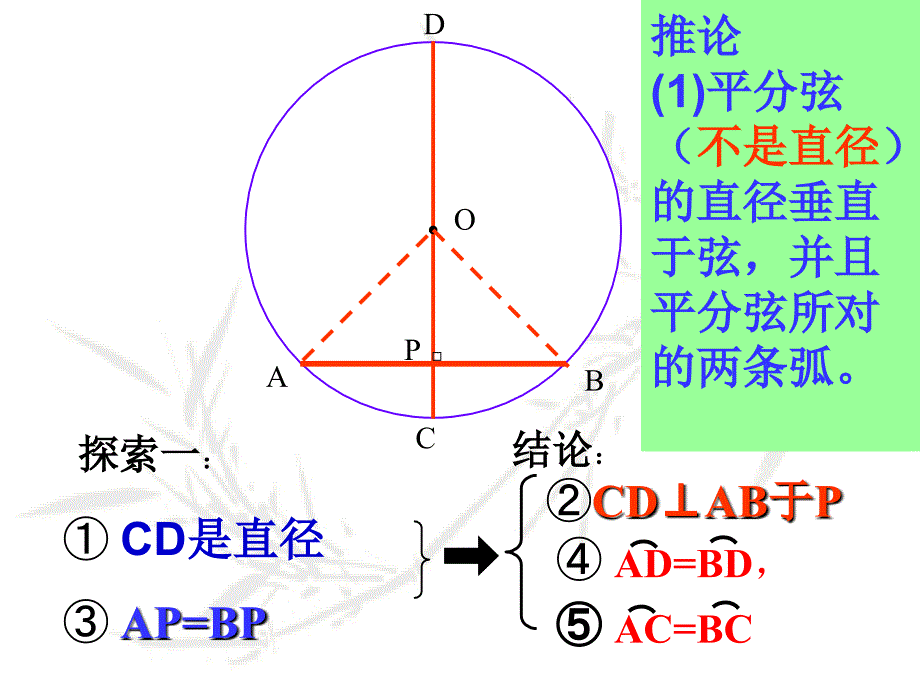 2412垂直于弦的直径（2）_第4页