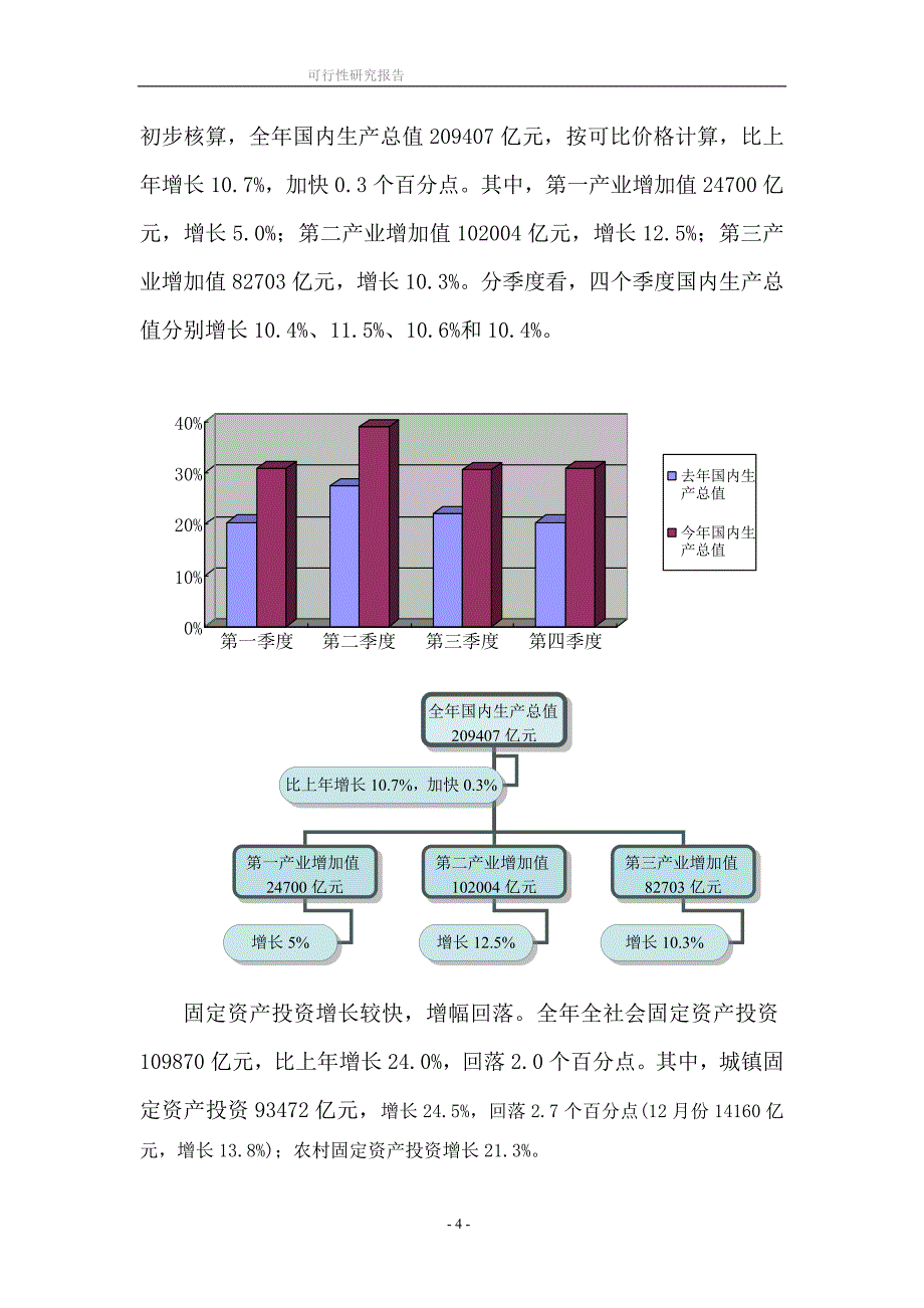 山东某市义乌小商品市场可行性研究报告_第4页