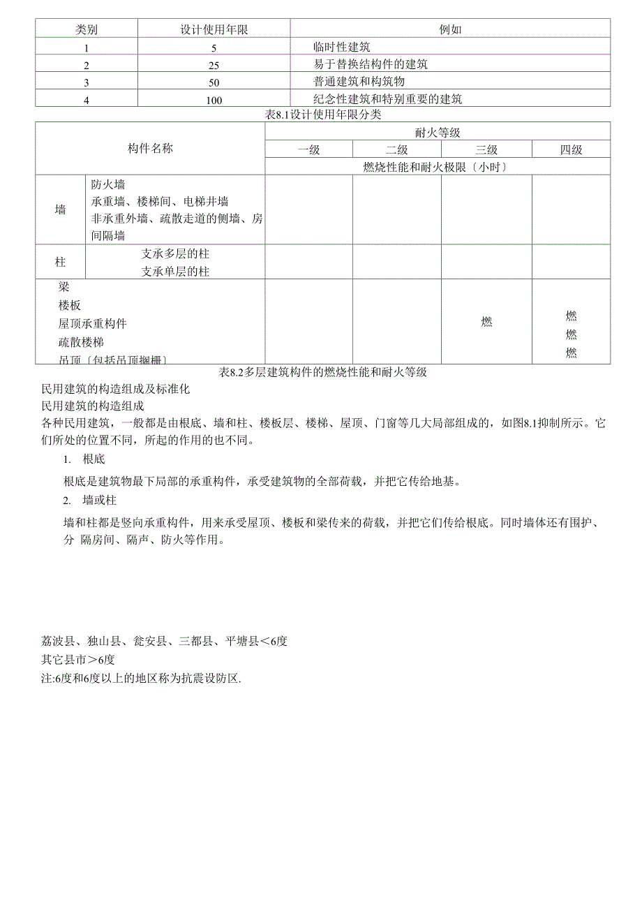 民用建筑分类_第3页