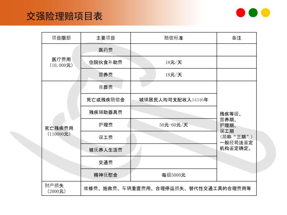 交通事故处理和保险理赔驾驶员篇2015版_第2页