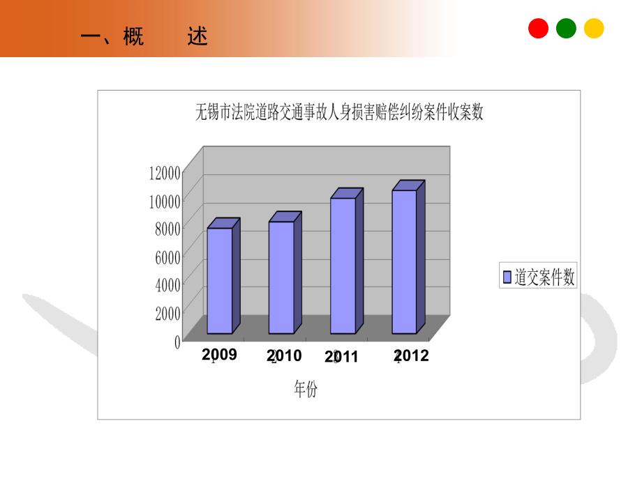 交通事故处理和保险理赔驾驶员篇2015版_第4页