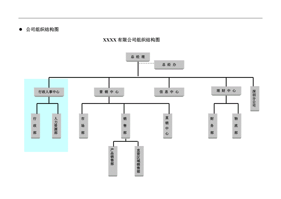 北京某电子科技公司-人力资源部组织职能说明手册_第4页