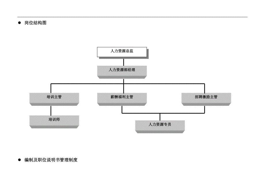 北京某电子科技公司-人力资源部组织职能说明手册_第5页